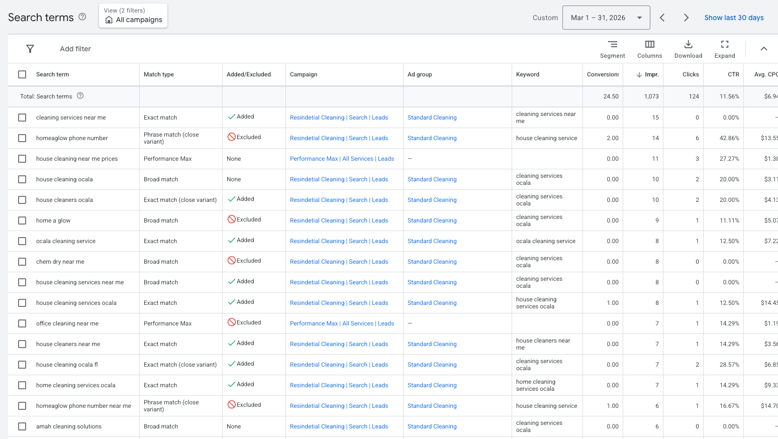 Search terms report showing high-intent keywords